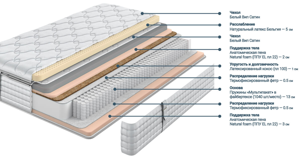 Описание слоев матраса Materlux Royal Dreams
